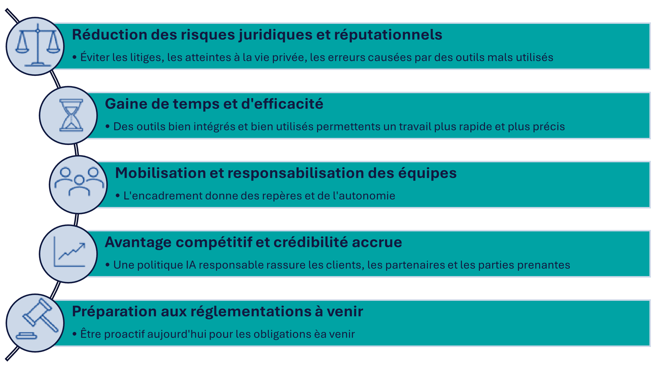 AI framework policy
